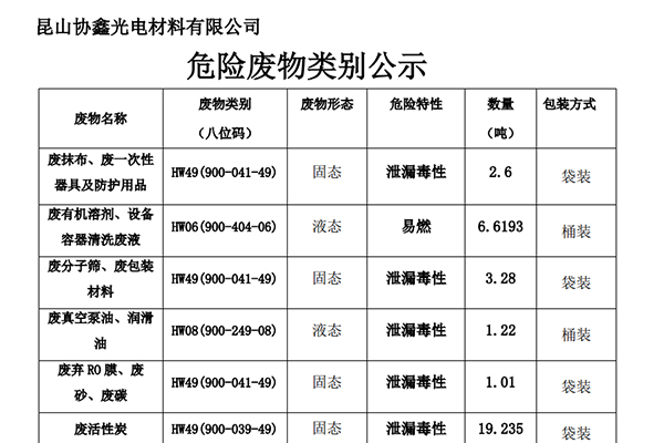 昆山摩臣材料有限公司危险废物类别公示